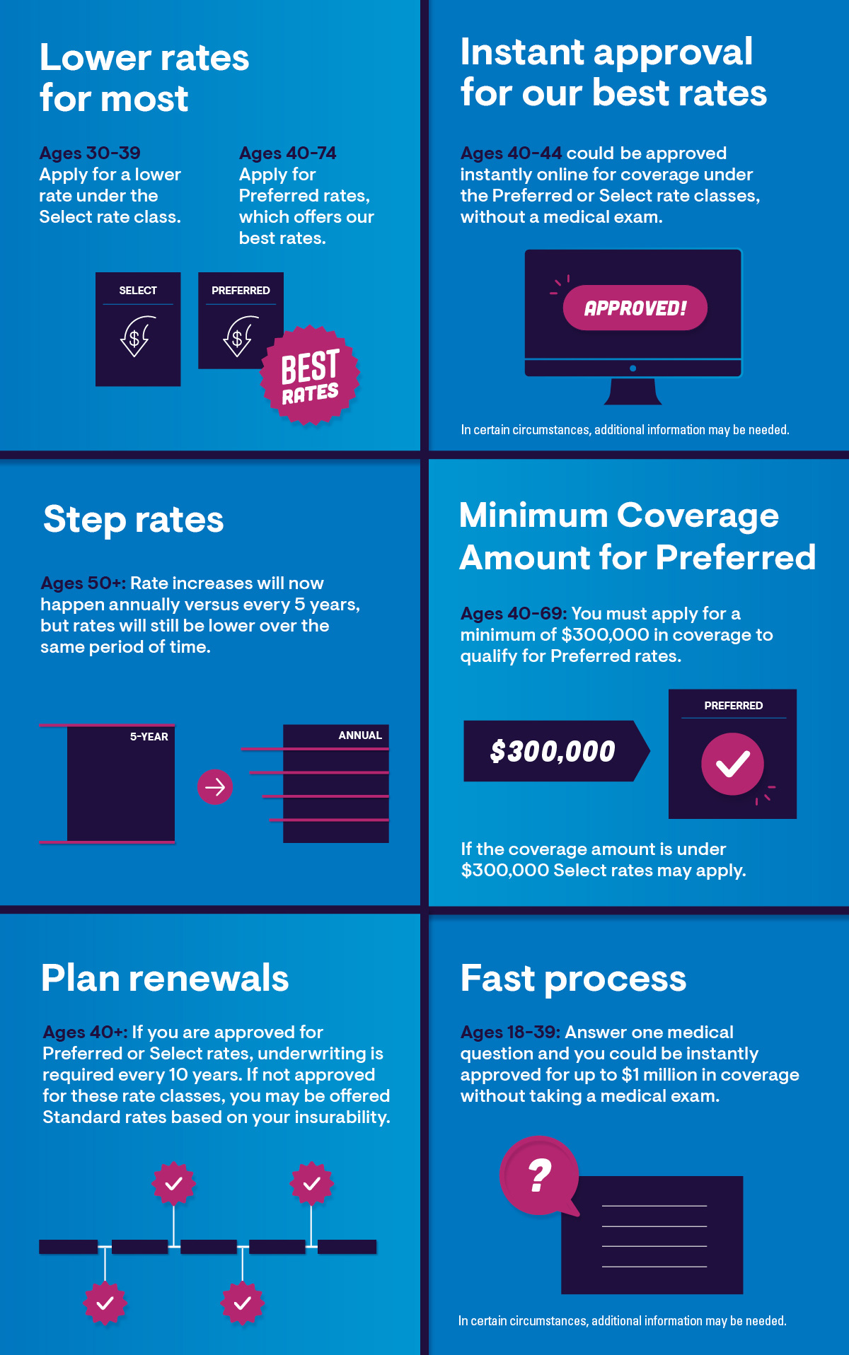 The CPA and Spouse Life Insurance Plan changes in a nutshell