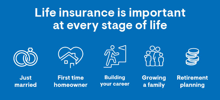 Life Insurance is important at every stage of life image
