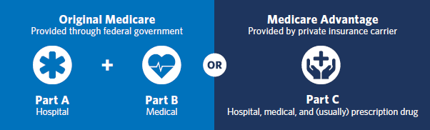 Original Medicare Part A+B OR Medicare Advantage Part C