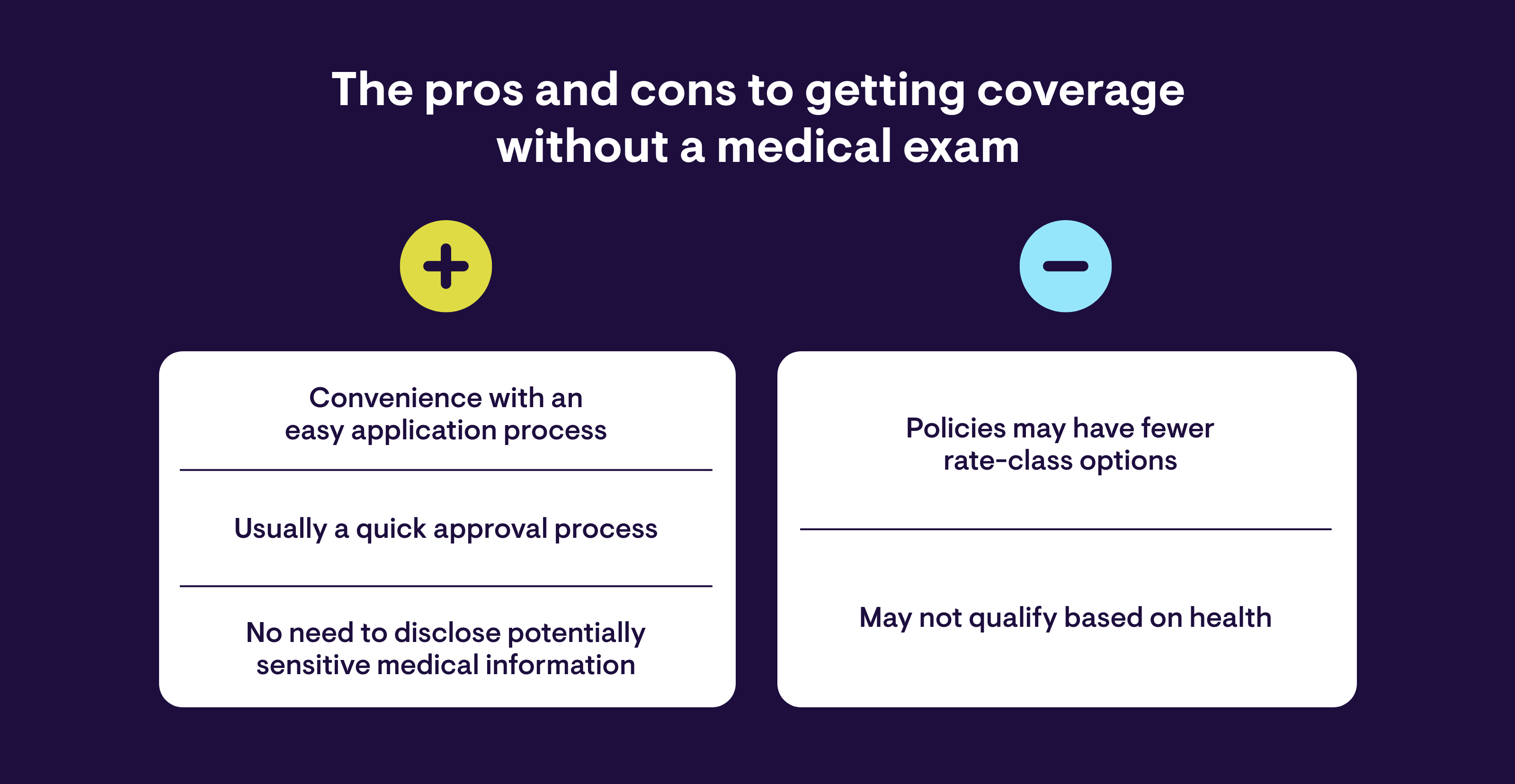 The pros and cons of getting coverage without a medical exam