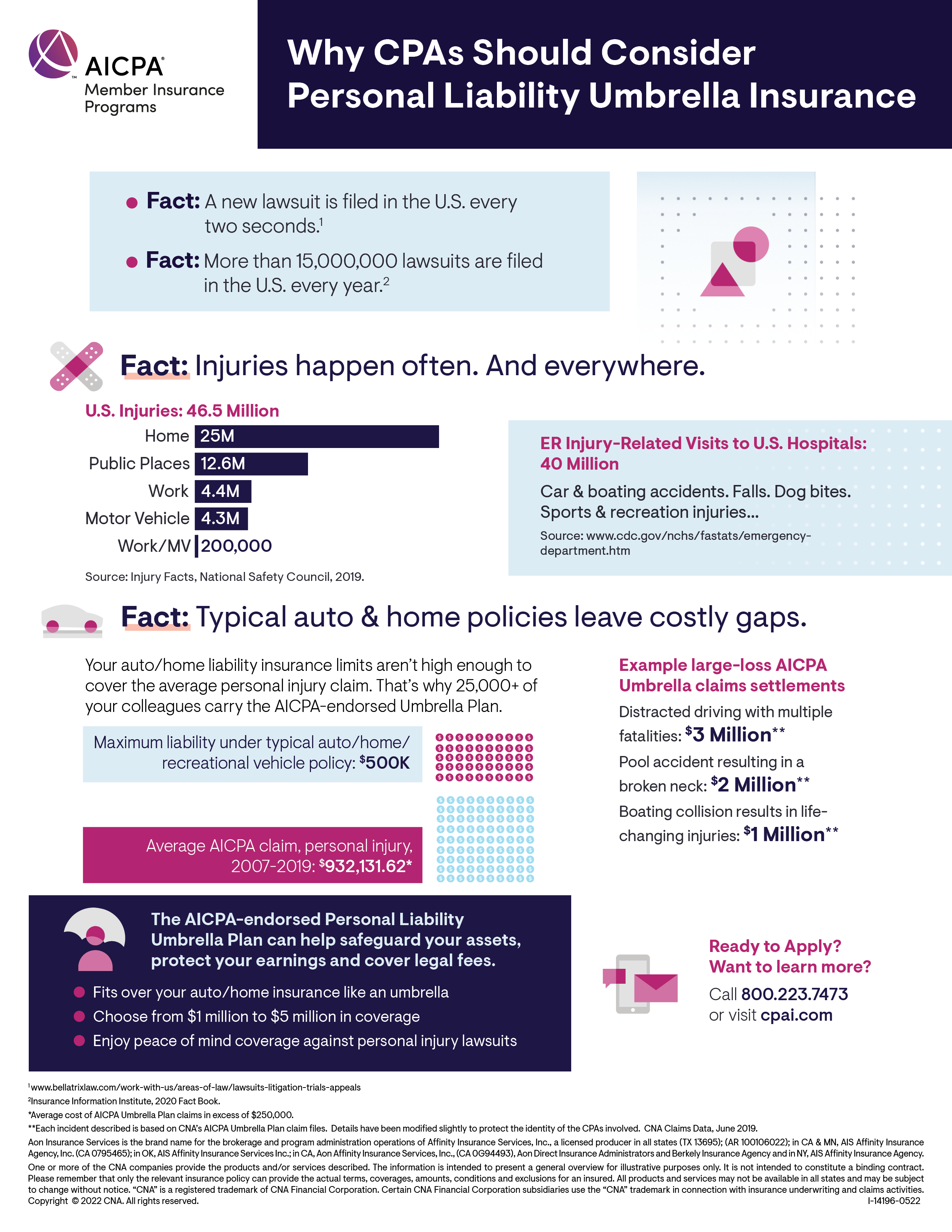 Personal Liability Umbrella Insurance